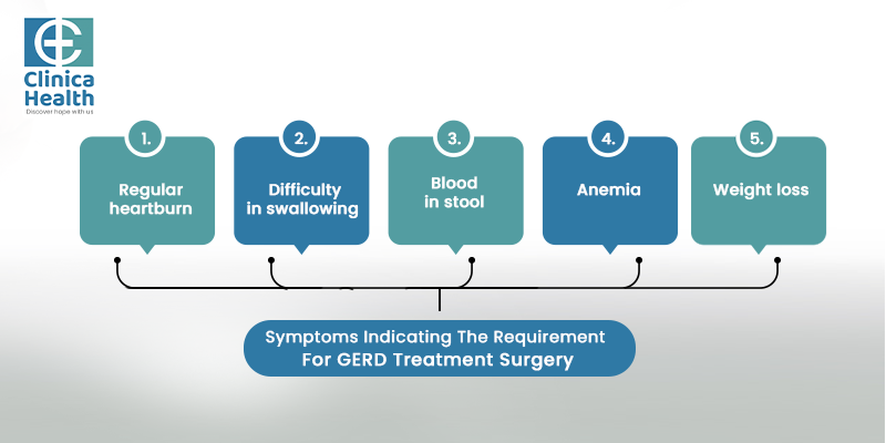 Symptoms indicating the requirement for GERD treatment surgery 