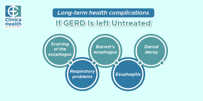 Long-term health complications if GERD is left untreated 