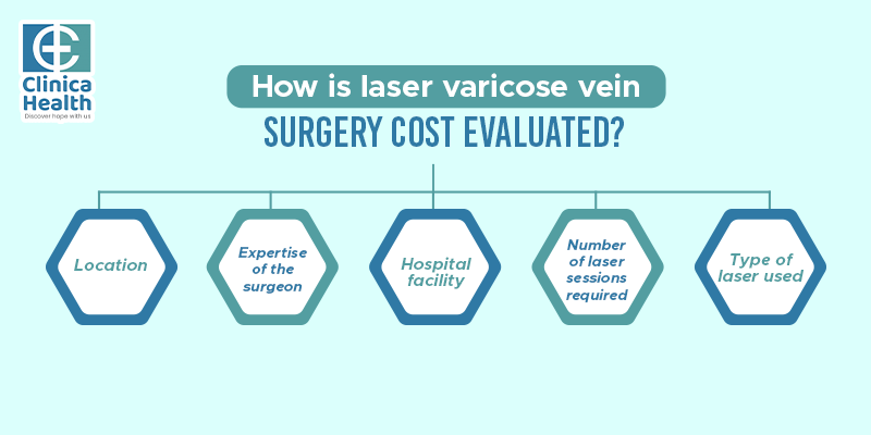 How is laser varicose vein surgery cost evaluated? 