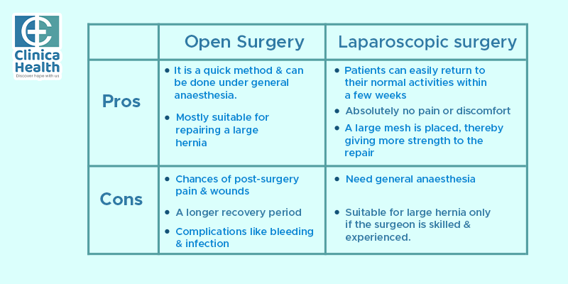 Pros and cons of open and laparoscopic surgery