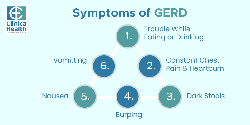 Symptoms of GERD