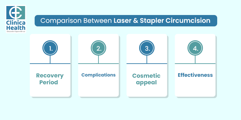 Comparison Between Laser And Stapler Circumcision