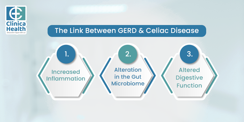 The link between GERD and celiac disease