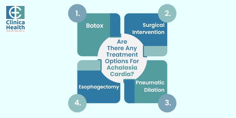 Are there any treatment options for achalasia cardia