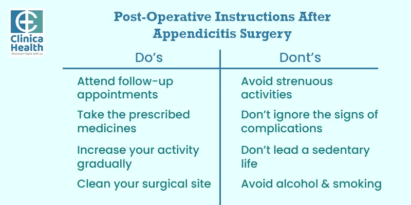 Post-Operative Instructions After Appendicitis Surgery