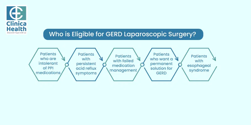 Who is eligible for GERD laparoscopic surgery