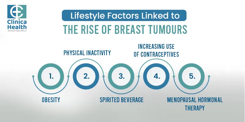 Lifestyle factors linked to the rise of breast tumours