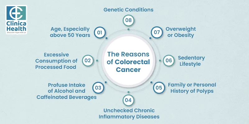 causes of colorectal cancer